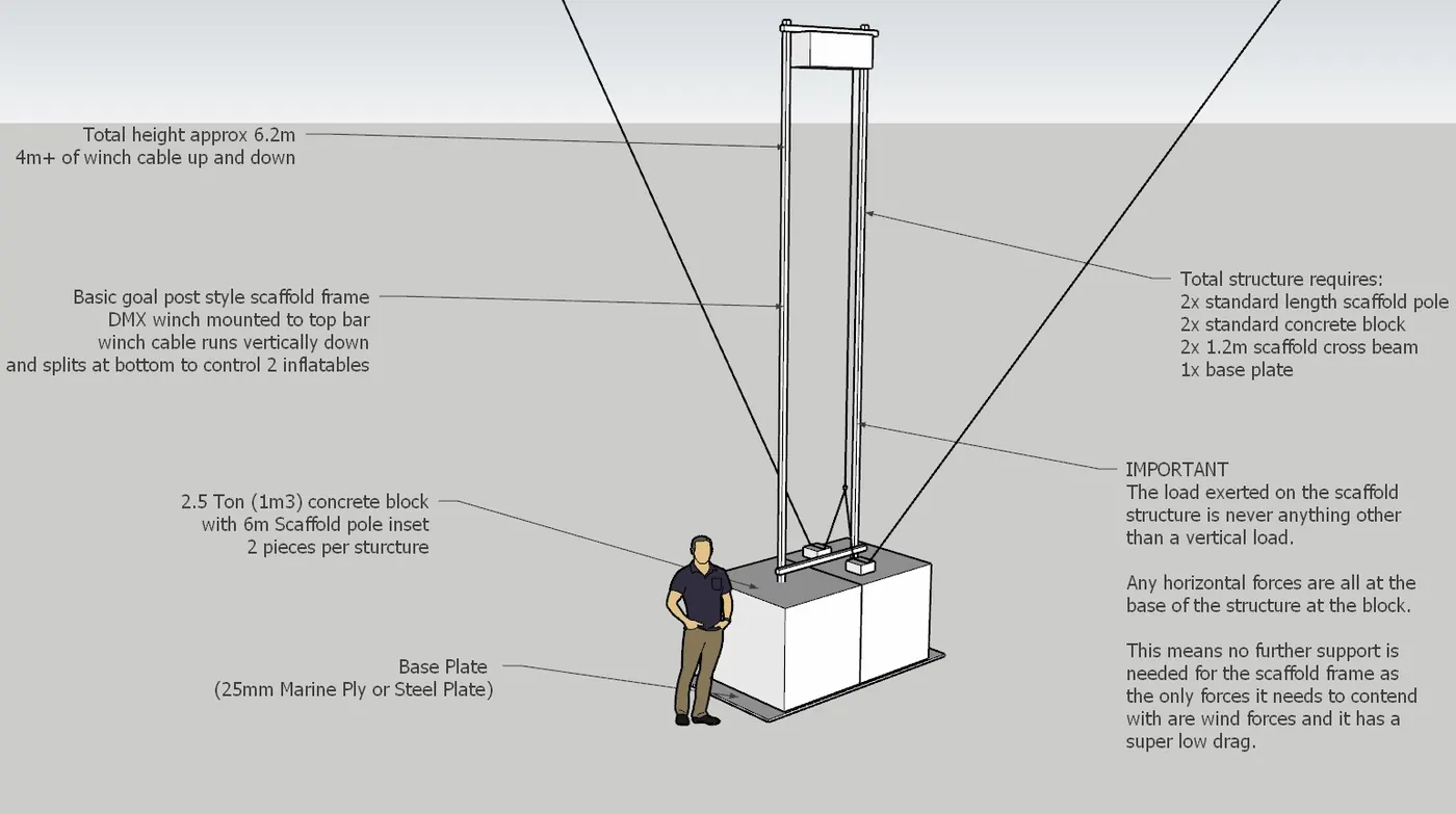 Technical diagram for floating inflatable lift system